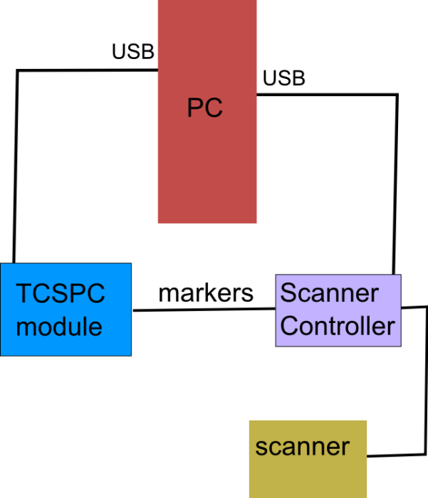 tcspc_scanning3.png