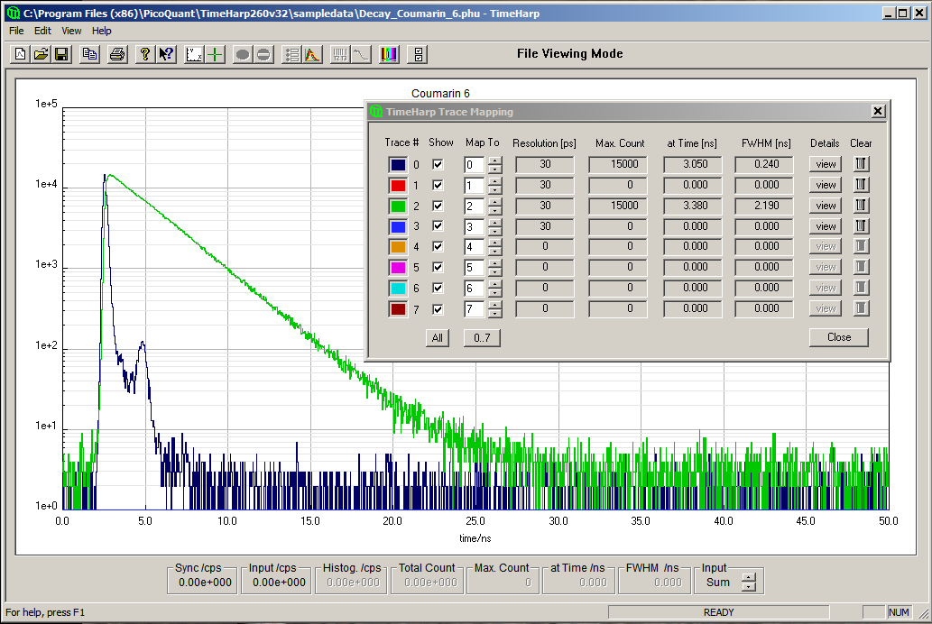  Original data file content 