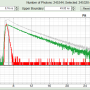 flim-fret-multiexpd_irf-graph.png