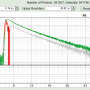 flim-fret-multiexpd_reconvfit_response.png